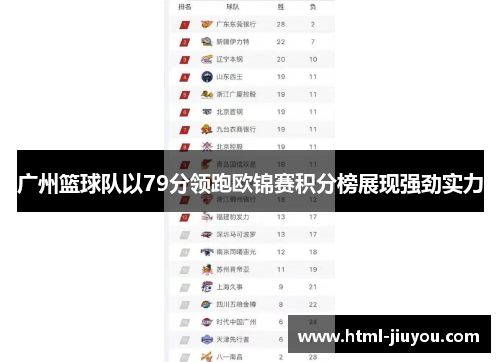 广州篮球队以79分领跑欧锦赛积分榜展现强劲实力