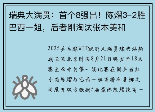 瑞典大满贯:首个8强出!陈熠3-2胜巴西一姐,后者刚淘汰张本美和 瑞典大满贯:首个8强出!陈熠3-2胜巴西一姐,后者刚淘汰张本美和